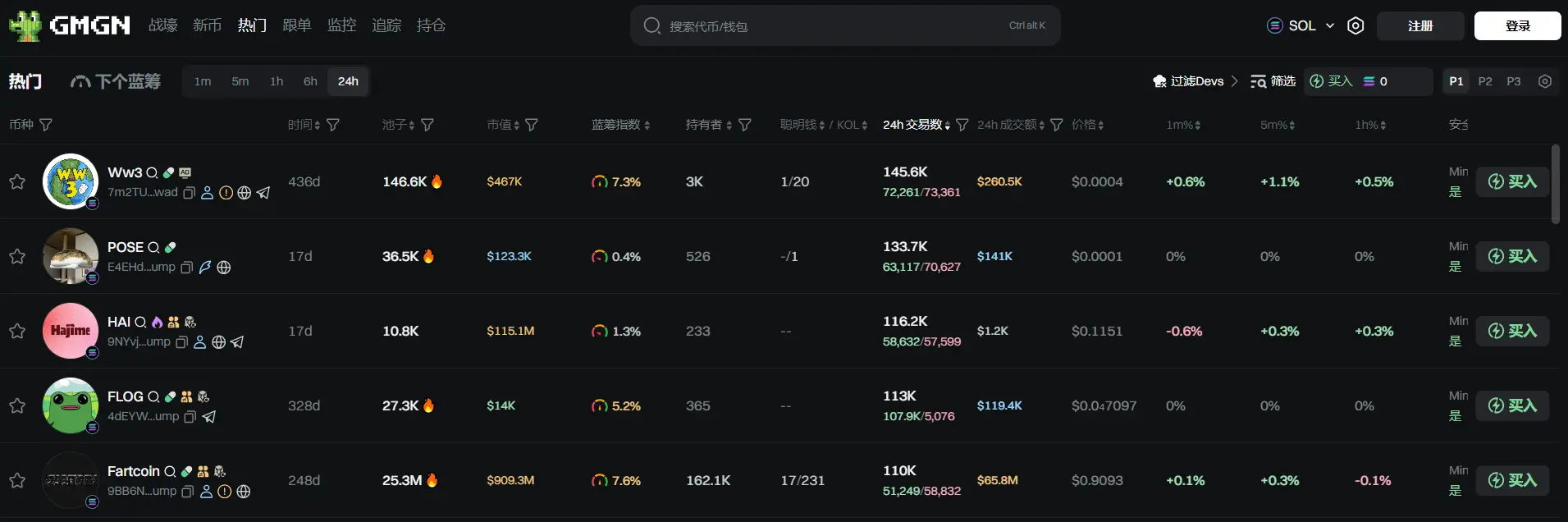 Daily Report | Sources say OKX is considering an IPO in the U.S.; Self Chain CEO dismissed for allegedly participating in a $50 million cryptocurrency OTC trading fraud