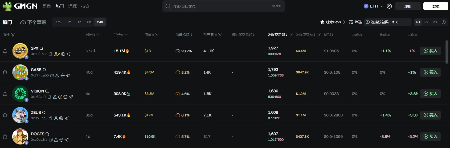 Daily Report | Sources say OKX is considering an IPO in the U.S.; Self Chain CEO dismissed for allegedly participating in a $50 million cryptocurrency OTC trading fraud