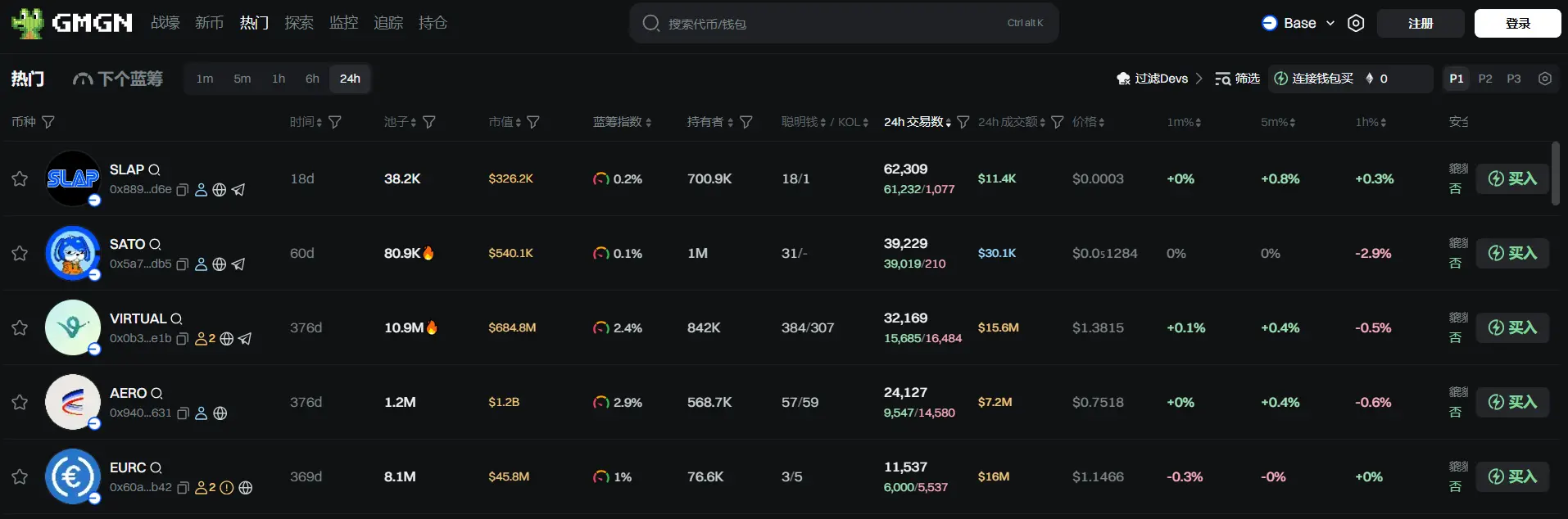 Daily Report | Sources say OKX is considering an IPO in the U.S.; Self Chain CEO dismissed for allegedly participating in a $50 million cryptocurrency OTC trading fraud