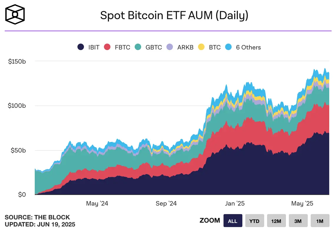 Circle surges 7 times, can we go long on Coinbase?