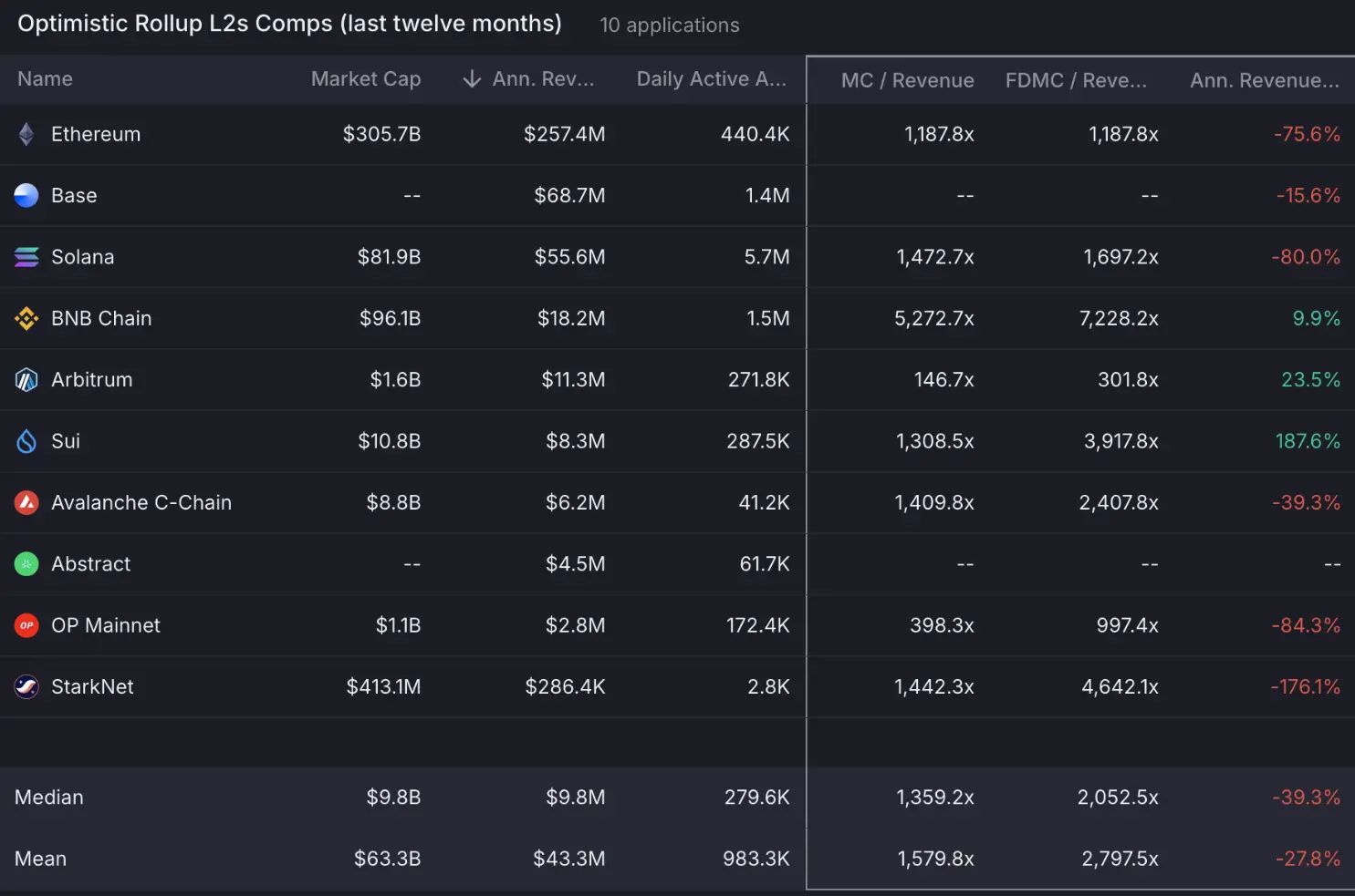 Circle surges 7 times, can we go long on Coinbase?