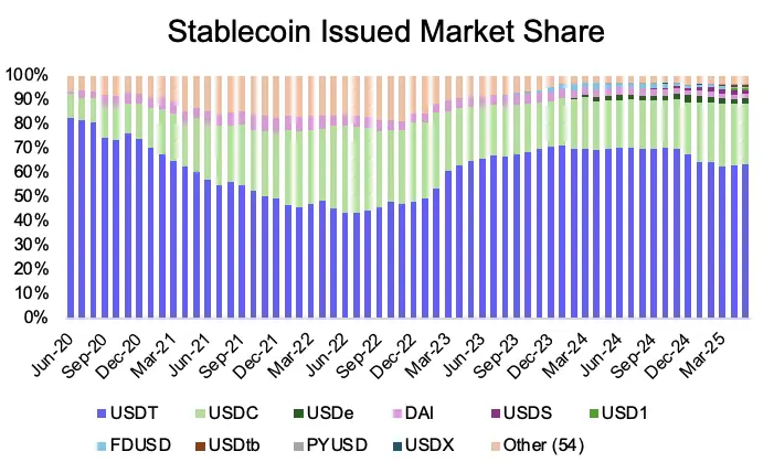 Circle surges 7 times, can we go long on Coinbase?
