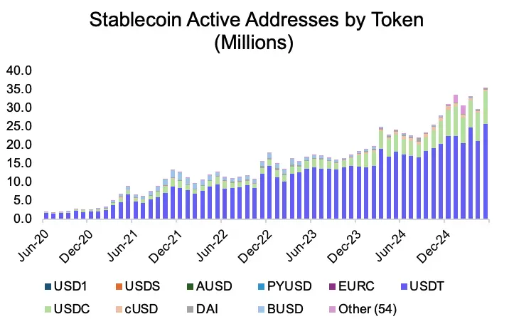 Circle surges 7 times, can we go long on Coinbase?
