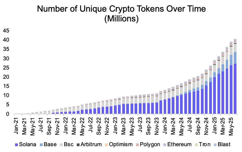 Circle surges 7 times, can we go long on Coinbase?