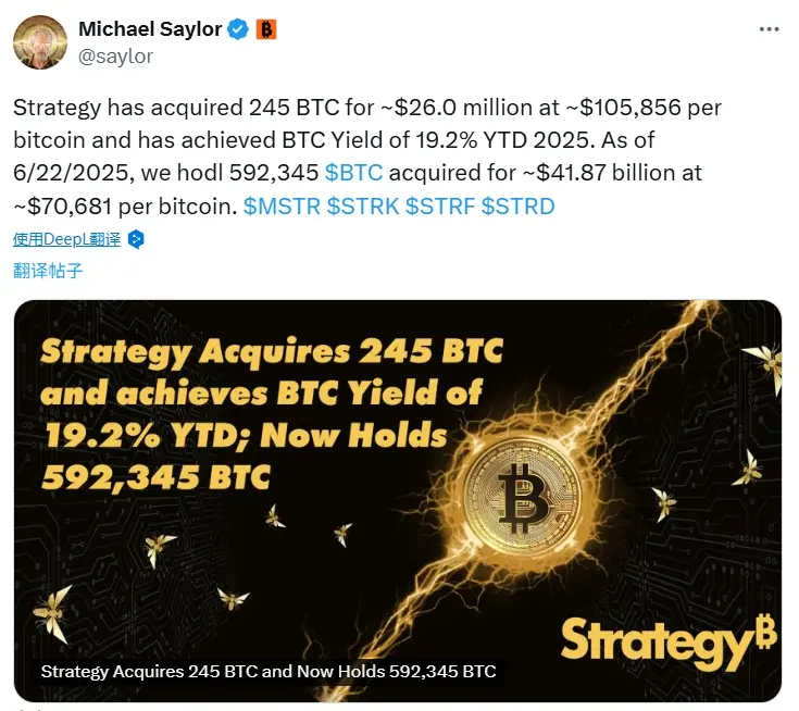 Strategyは2600万ドルを投じて245枚のビットコインを購入しました。
