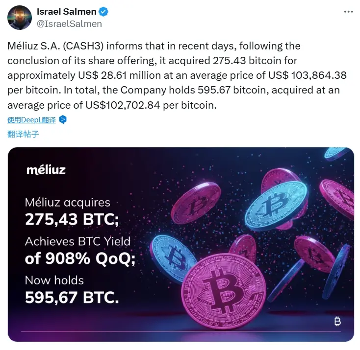 上市公司 Méliuz 斥资 2861 万美元购入 275.43 枚比特币