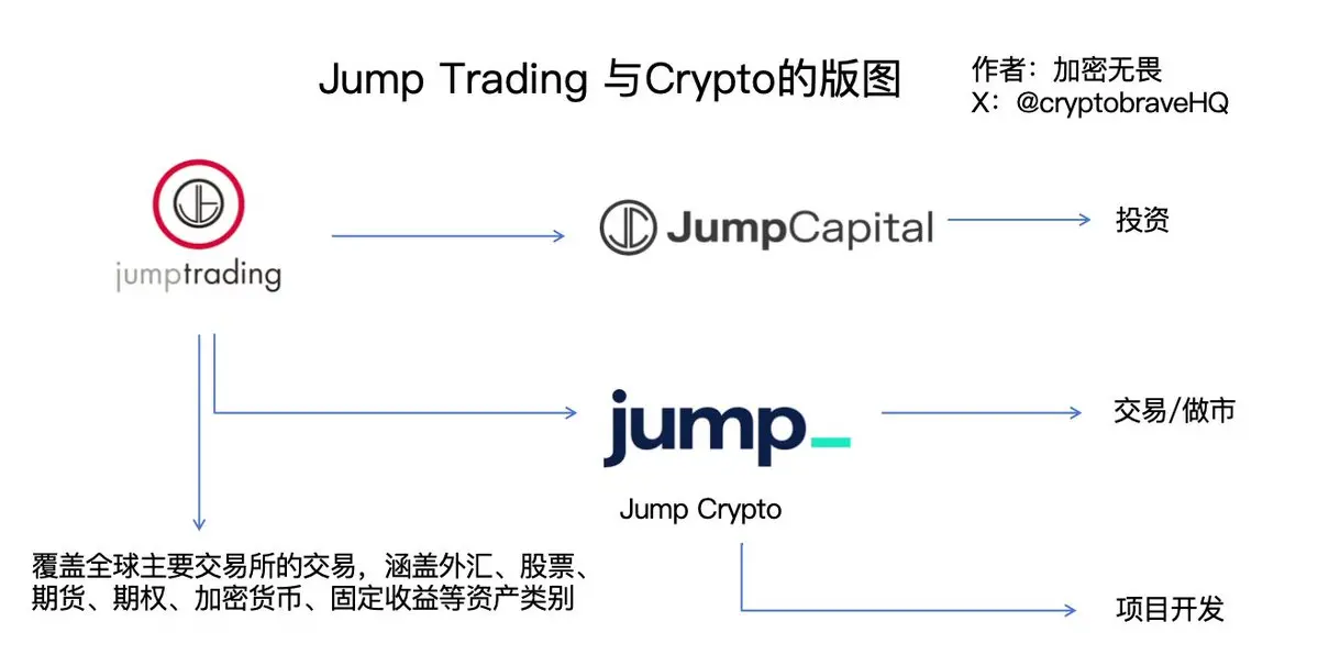 Jump Crypto's Past and Present: The First Generation Crypto Gang of Wall Street, Evil Scythe or Paradigm Innovator?