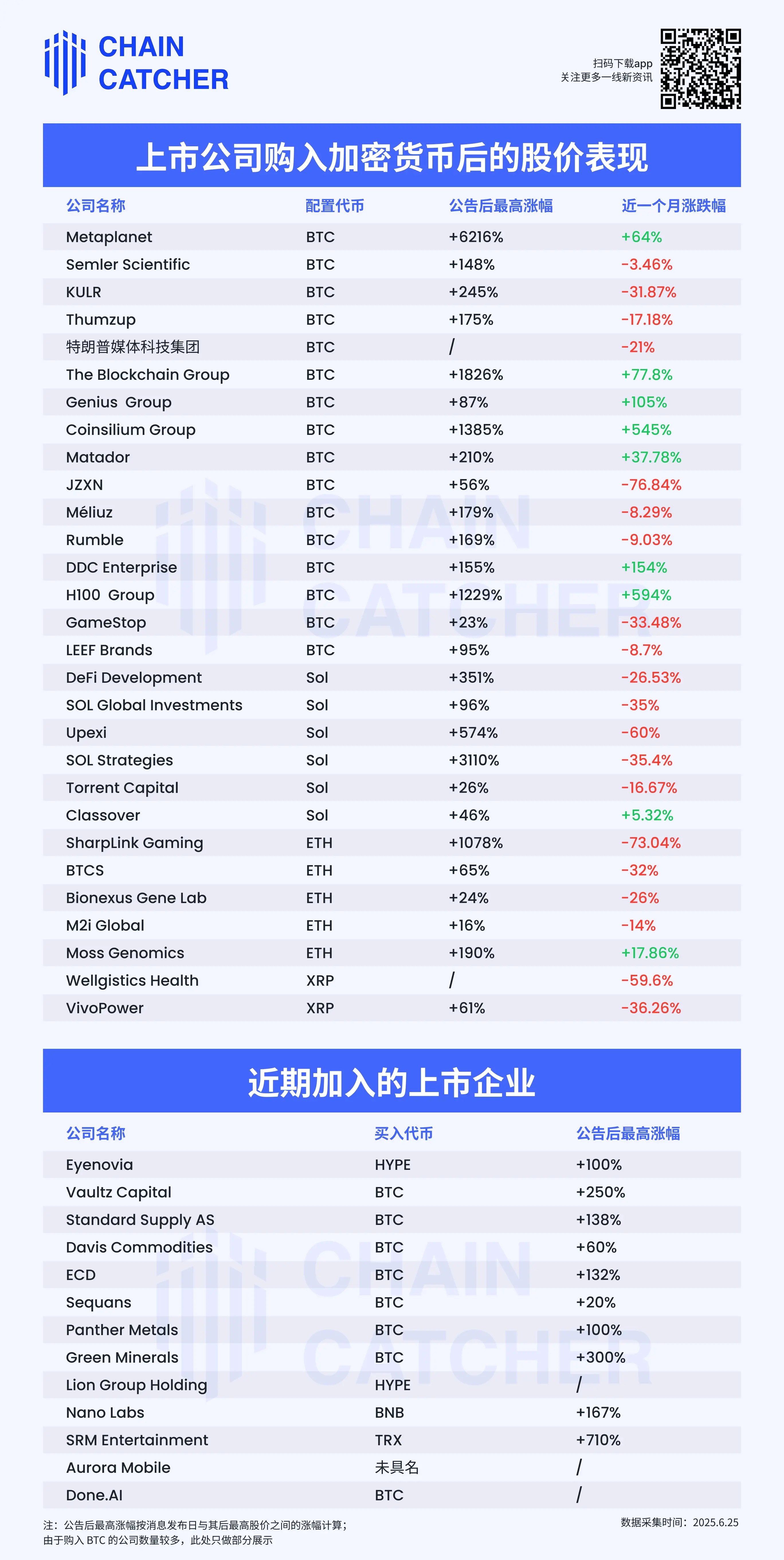 미국 주식 상장 기업들이