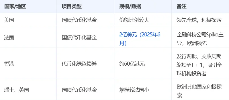 2025 年股票代幣化趨勢及熱門標的盤點