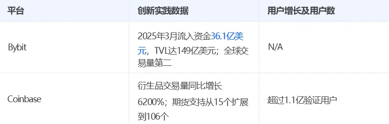 2025 年股票代幣化趨勢及熱門標的盤點