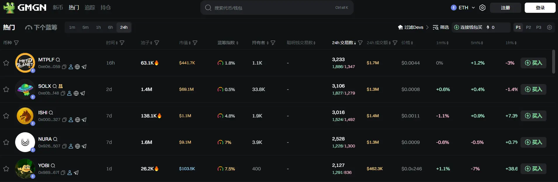 Daily Report | Huaxing Capital announces 