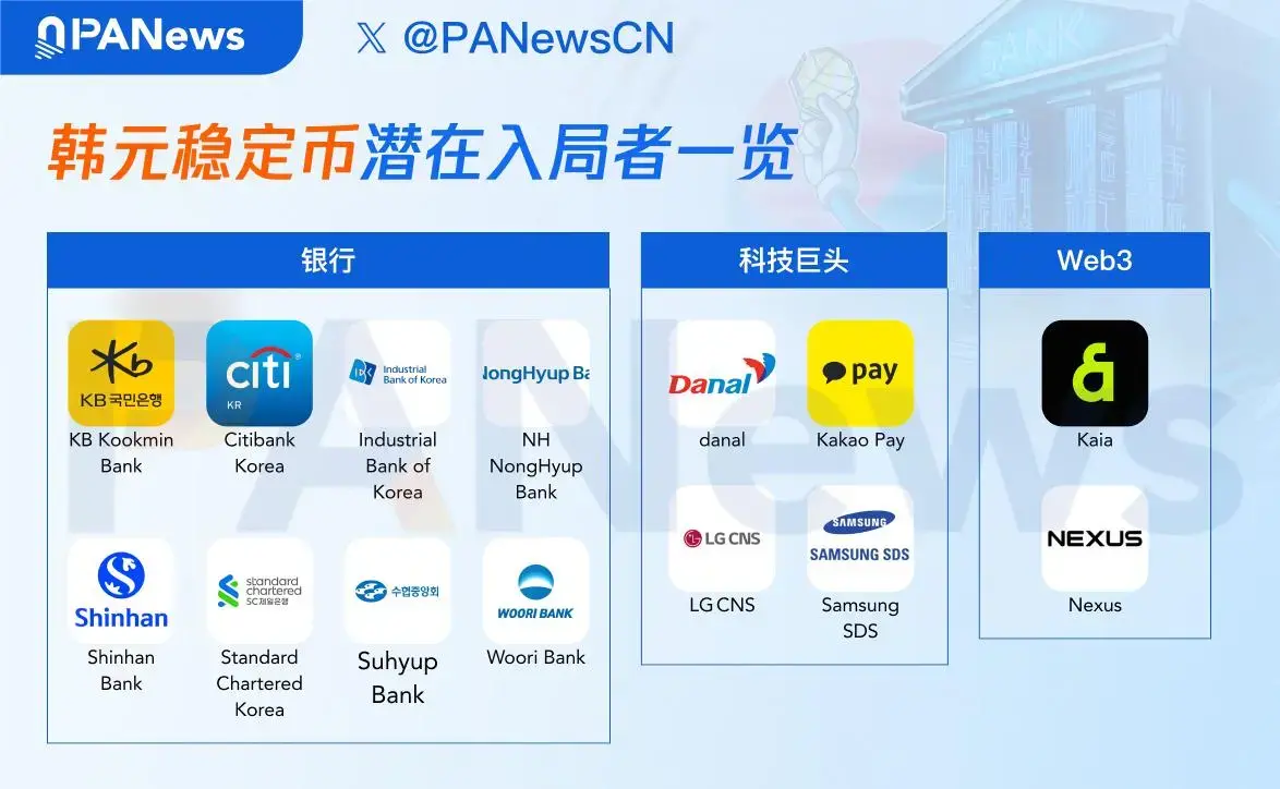The Korean won stablecoin competition has fully kicked off: Bank alliances, tech giants, and Web3 companies are all entering the field. Who will lead first?