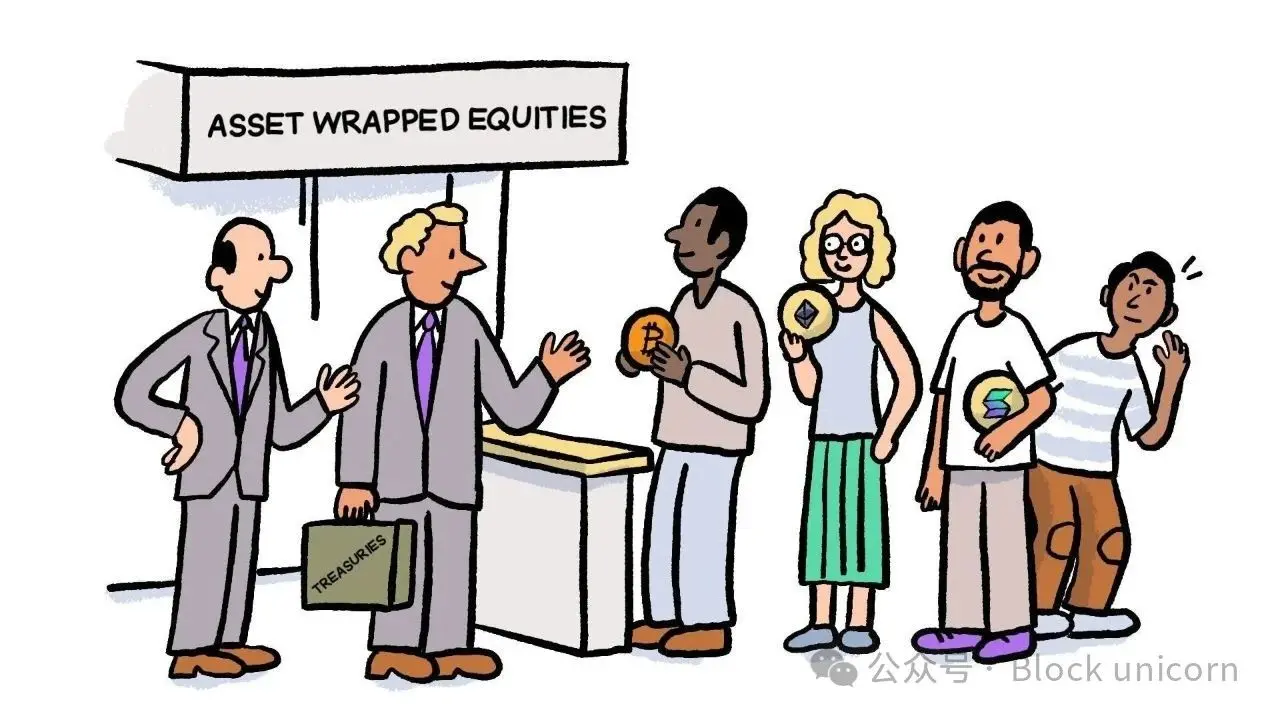 暗号化された金融錬金術：企業のバランスシートにおける金融革新