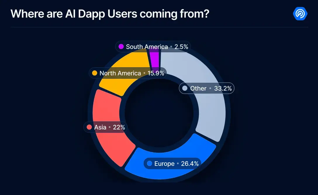 In-depth Exploration of AI Agents: Evolution, Applications, Token Roles, and Capital Scale