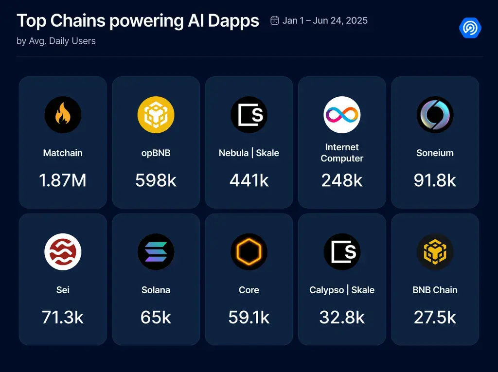 In-depth Exploration of AI Agents: Evolution, Applications, Token Roles, and Capital Scale
