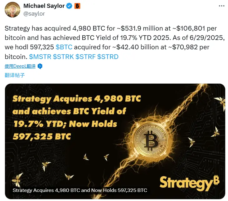 Strategyは5.319億ドルを投じて4,980枚のビットコインを増持しました。