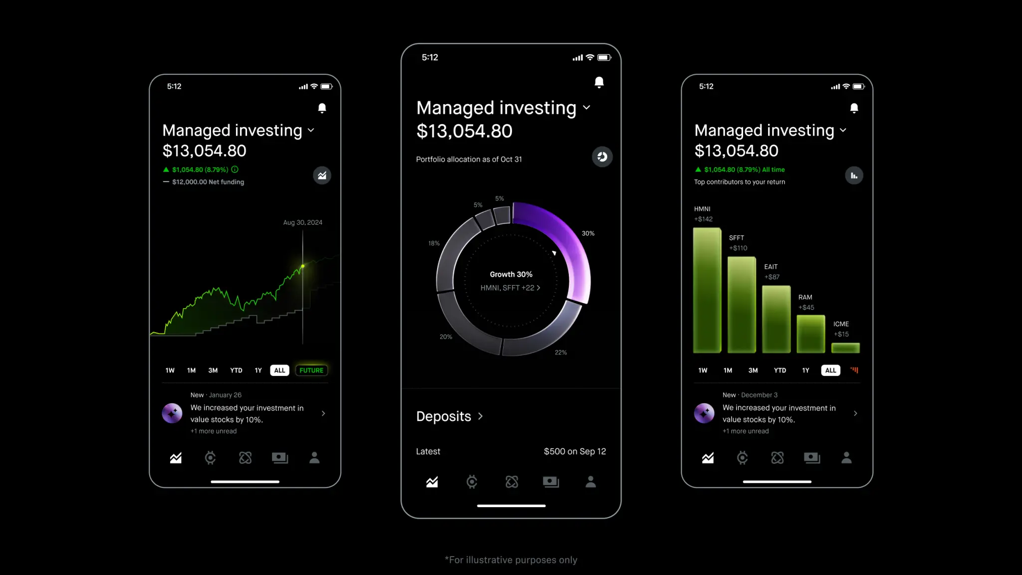 Dialogue with Robinhood co-founder: Why don't we create our own chain?