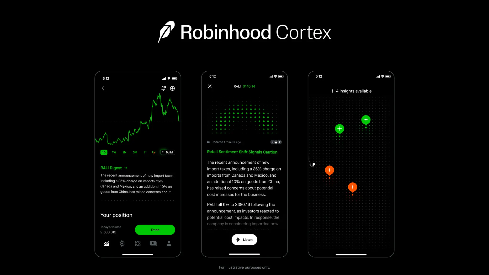 Dialogue with Robinhood co-founder: Why don't we create our own chain?
