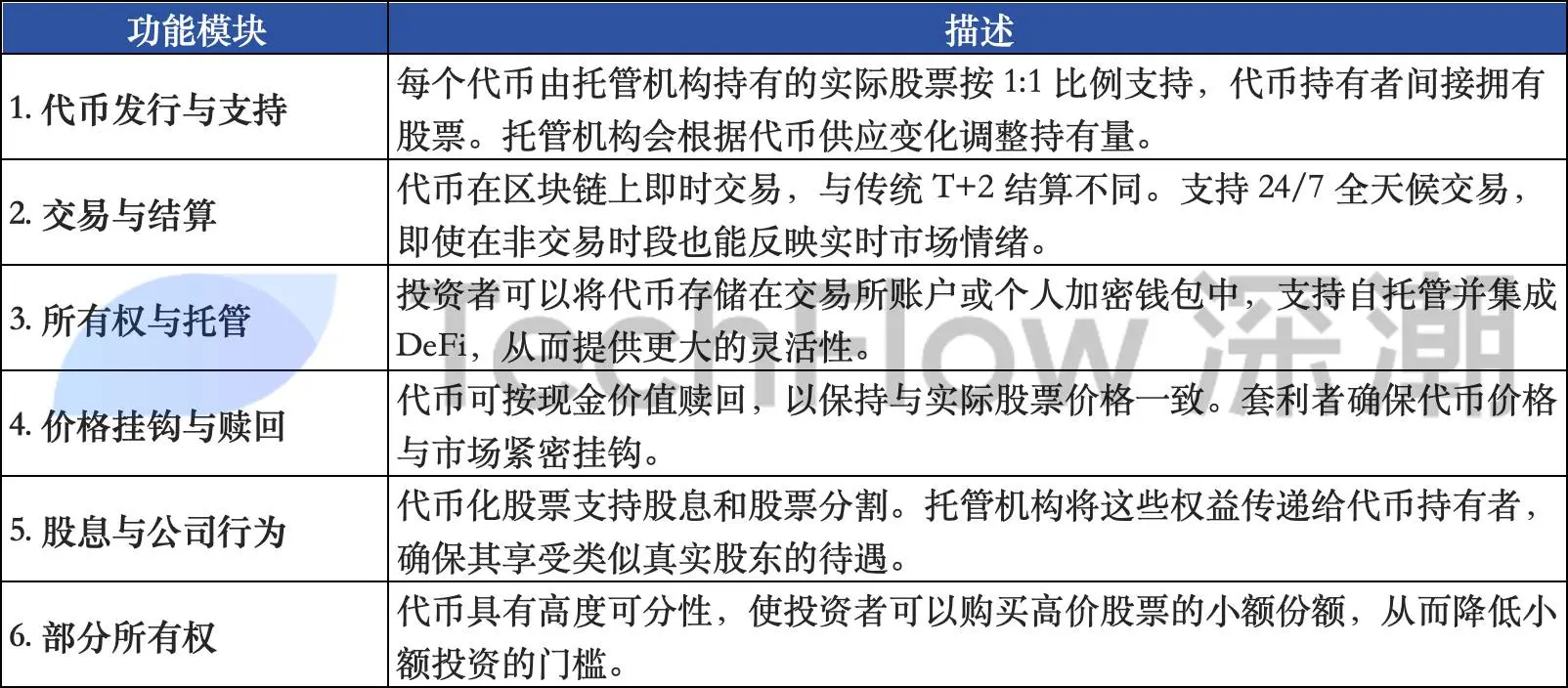 关于链上股票,你需要知道的一切