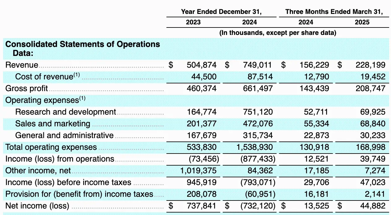 Design software giant Figma announces IPO: Documents reveal holding nearly $70 million in Bitcoin ETF