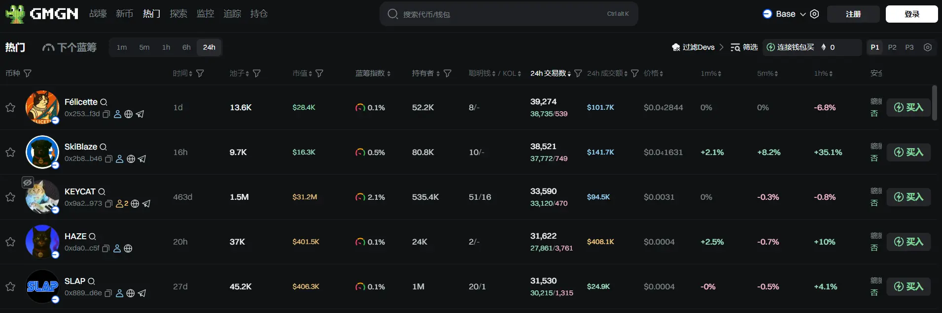 Daily Report | Ethereum core developer Zak Cole announced the establishment of the Ethereum Community Foundation; Binance Alpha and Binance Futures will launch the Impossible Cloud Network (ICNT)