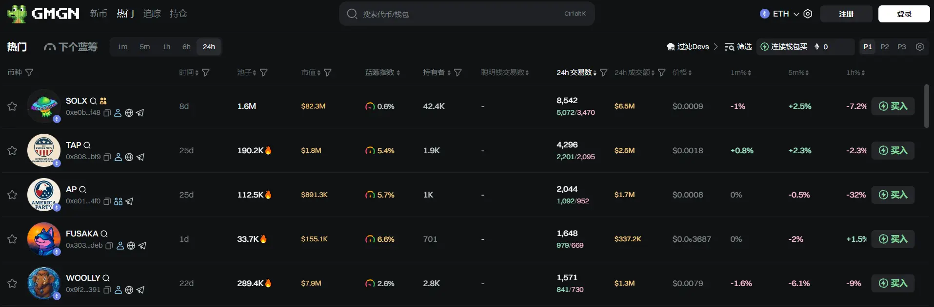Daily Report | Ethereum core developer Zak Cole announced the establishment of the Ethereum Community Foundation; Binance Alpha and Binance Futures will launch the Impossible Cloud Network (ICNT)