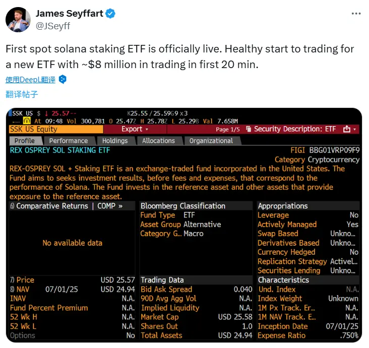 ブルームバーグのアナリスト：最初のSOLステーキングETF上場前20分での取引額は約800万ドルに達する