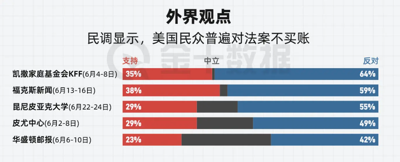 《美しい大法案》驚愕の通過、869ページのテキスト背後の権力争いを一望