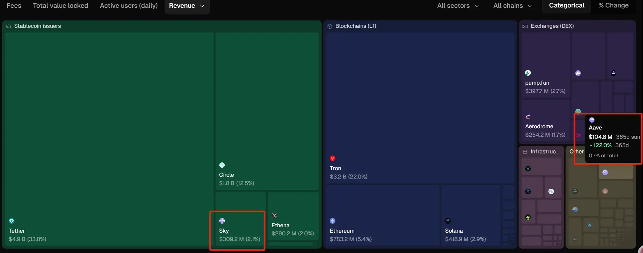 TokenTerminal データ