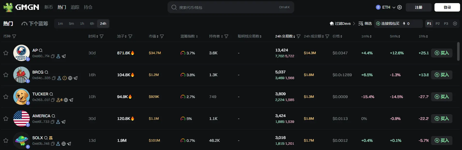 Daily Report | UAE debunks rumors that golden visas do not apply to cryptocurrency investors; LetsBONK surpasses Pump.fun for the first time in daily token issuance, graduation tokens, and trading volume