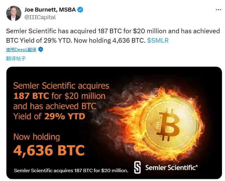 Semler Scientific 增持 187 枚 BTC，比特幣持倉量增至 4,636 枚
