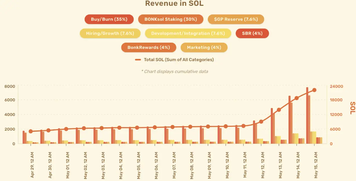 The old king is dead, the new king is crowned: The power transition of the Meme token platform