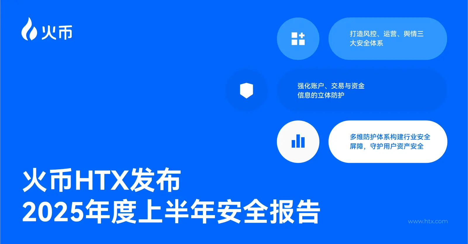 火币 HTX 发布 2025 年上半年安全报告：多维防护体系构建行业安全屏障