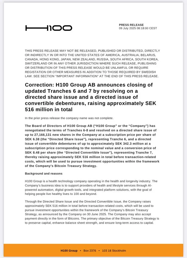 스웨덴 상장 회사 H100 Group이 비트코인 ​​저축을 위해 5400만 달러를 재융자하며, 총 모금액은 9600만 달러에 달합니다