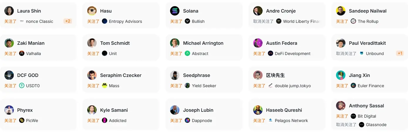 Data: In the past 24 hours, top investors have focused on projects such as Pelagos, Addicted, and Dappnode