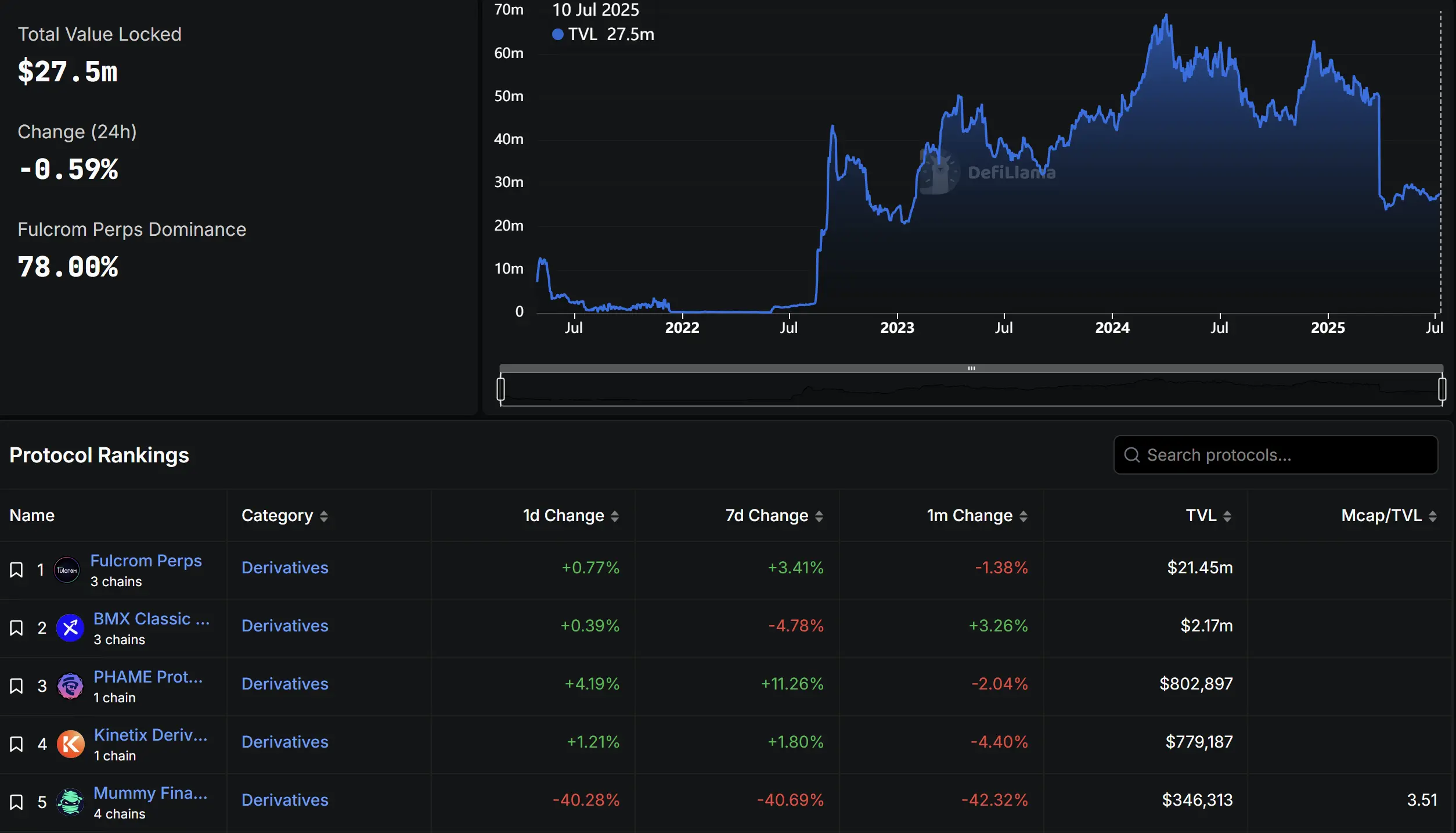 Review of the GMX theft of 42 million dollars: The decline of second-generation derivatives DEX
