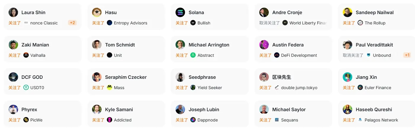 数据：过去24小时，顶级投资者关注了Avon、Unit、Yield Seeker等项目