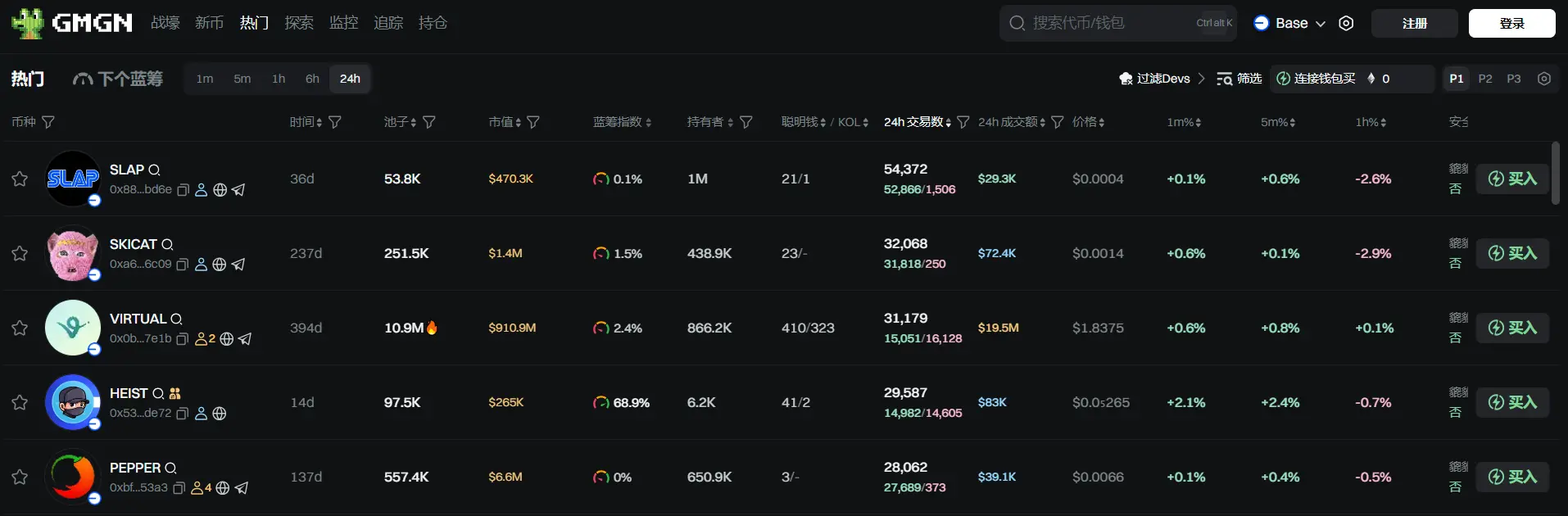 日报 | 东方财富旗下哈富证券获香港证监会批准提供虚拟资产交易服务;Robinhood 面向美国用户推出 ETH 和 SOL 质押服务