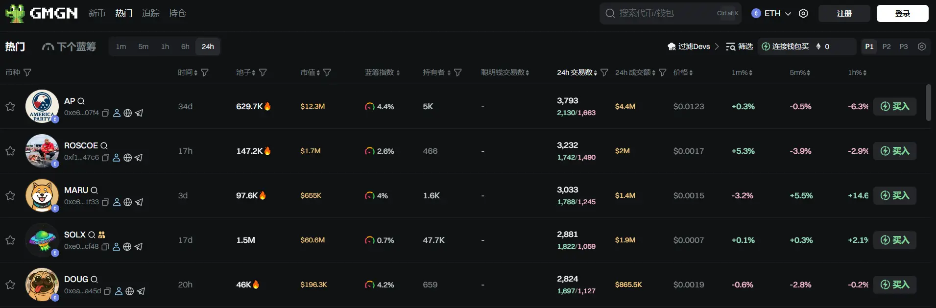 日报 | 东方财富旗下哈富证券获香港证监会批准提供虚拟资产交易服务;Robinhood 面向美国用户推出 ETH 和 SOL 质押服务