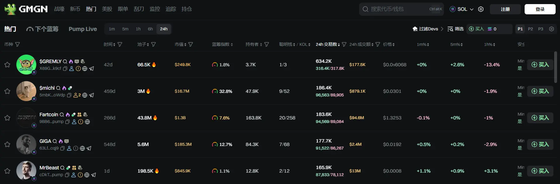 日报 | 东方财富旗下哈富证券获香港证监会批准提供虚拟资产交易服务;Robinhood 面向美国用户推出 ETH 和 SOL 质押服务