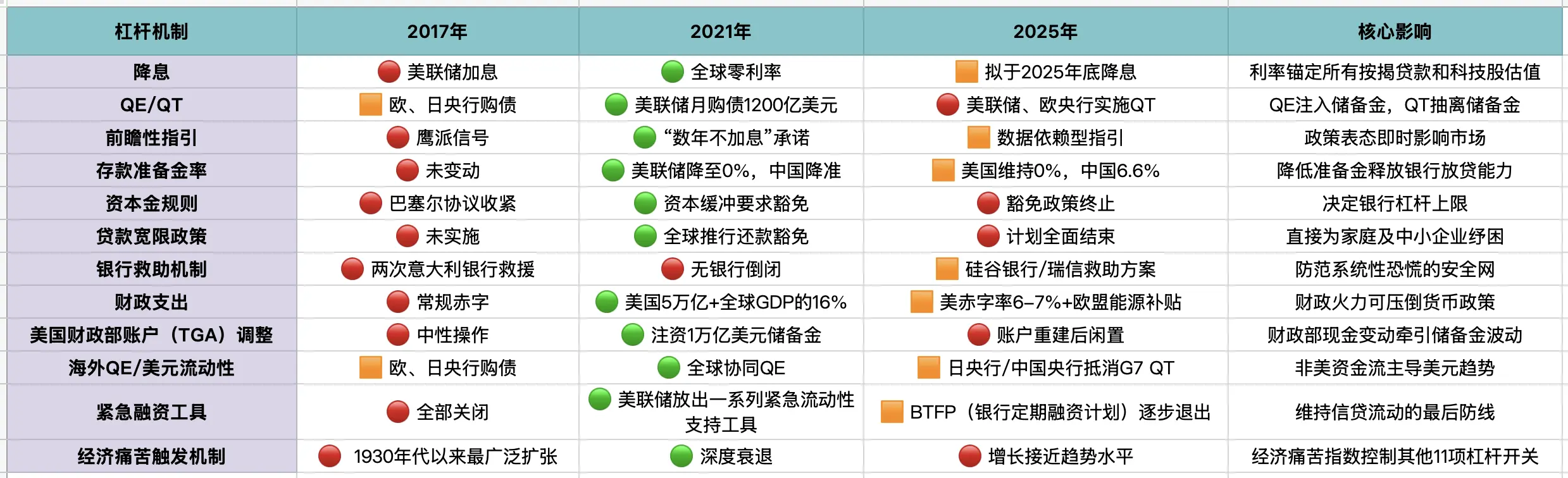 Reflections After the Surge: What Stage Are We in the Macro Cycle?