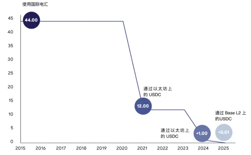 The Rise of Stablecoins: A Catalyst for a New Era of Digital Finance