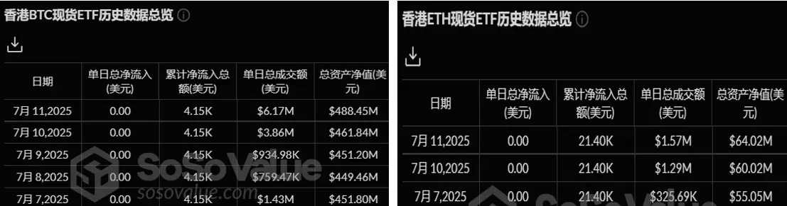 暗号資産 ETF ウィークリー | 先週のアメリカのビットコイン現物 ETF の純流入は 271.4 億ドル
