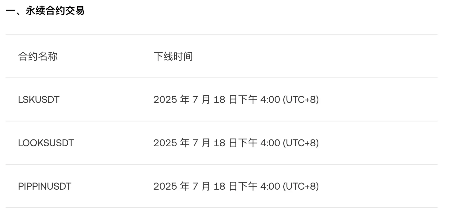 OKX 將下架 LSK、LOOKS、PIPPIN、ID 永續合約