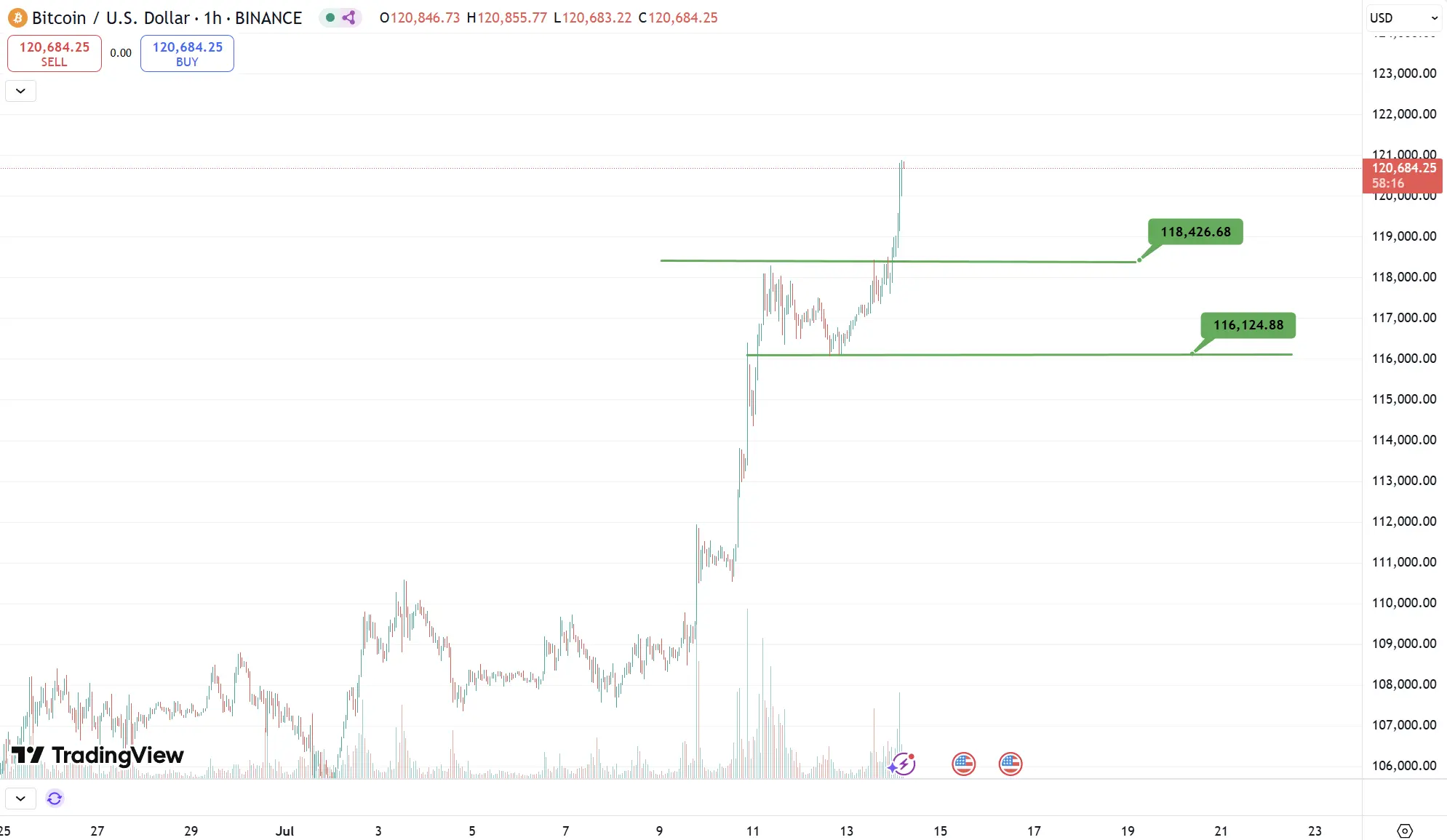 波场 TRON 行业周报:稳定币热潮助推 BTC 突破 12 万美元,EigenCloud 获 a16z 领投