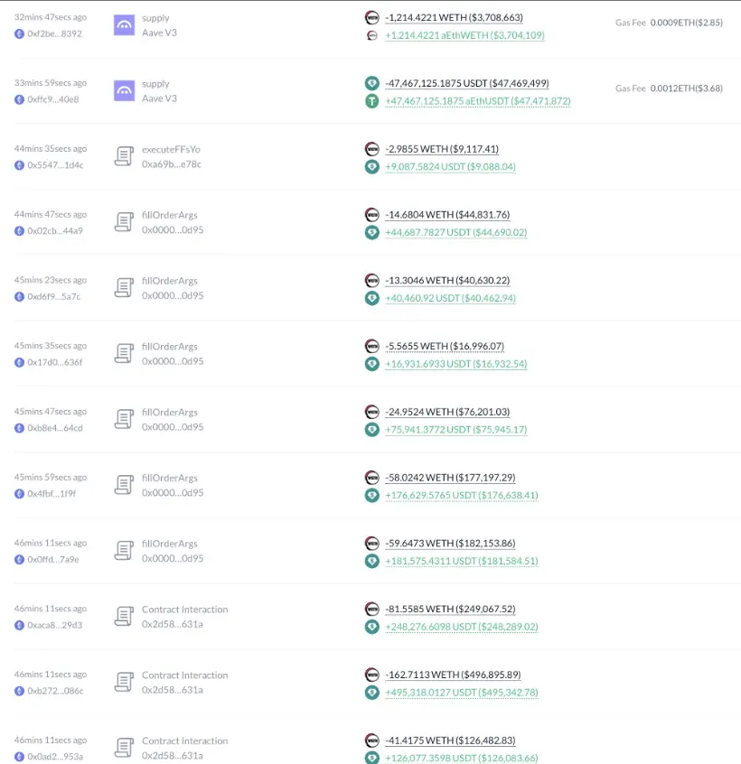 数据：某巨鲸 ETH 交易操作导致资产缩水 5031 万美元
