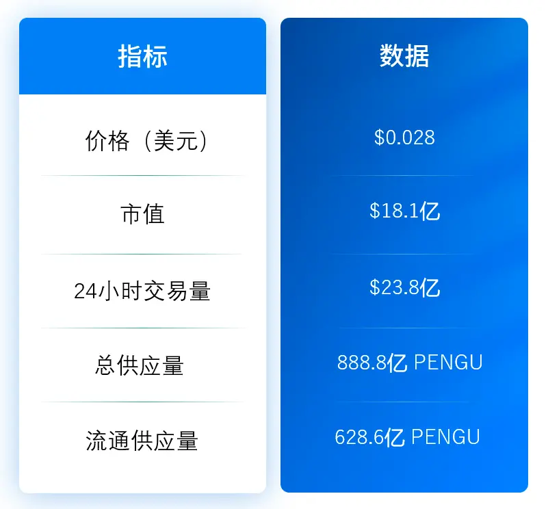 PENGU価格の急騰:完璧なブルマーケットの嵐