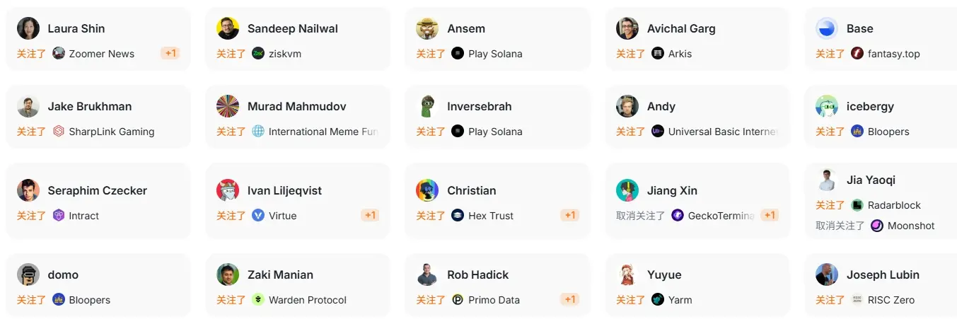 數據：過去24小時，頂級投資者關注了WonderFi、Project X、Ondo Finance等項目