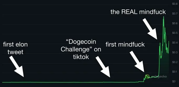 Bitcoin's 