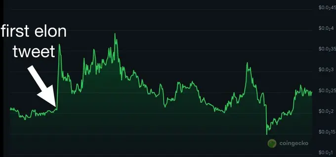 Bitcoin's 